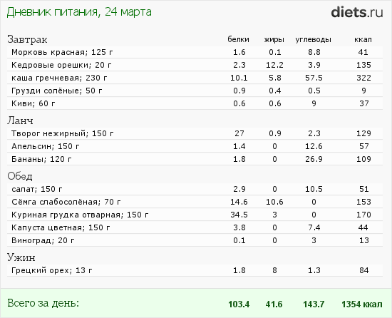 http://www.diets.ru/data/dp/2012/0324/436161.png?rnd=5079