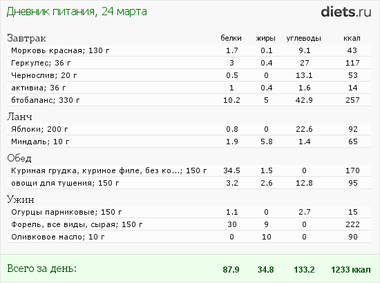 http://www.diets.ru/data/dp/2012/0324/438579.png?rnd=2596