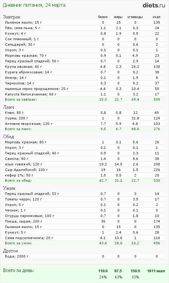 http://www.diets.ru/data/dp/2012/0324/443300.png