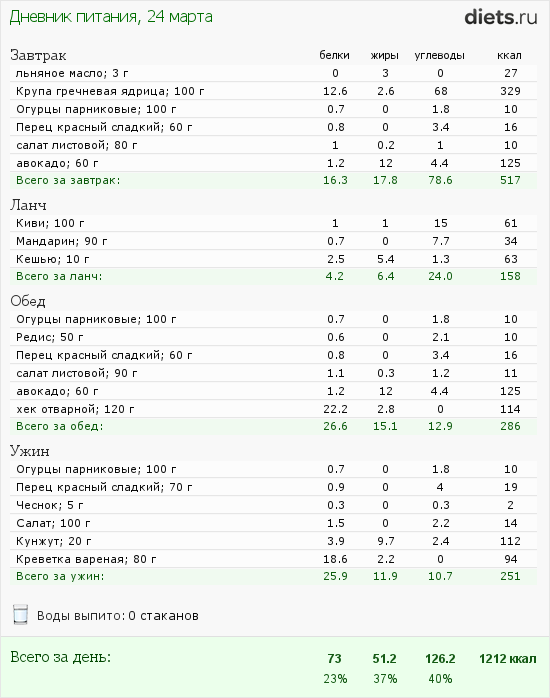 http://www.diets.ru/data/dp/2012/0324/447182.png?rnd=8918