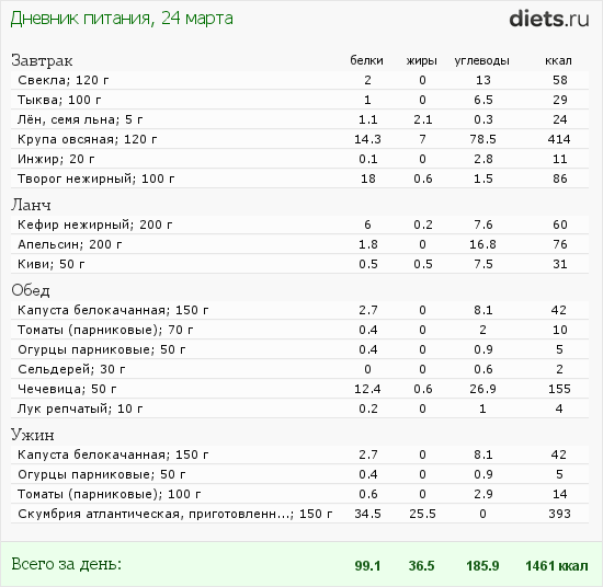 http://www.diets.ru/data/dp/2012/0324/456765.png?rnd=2851