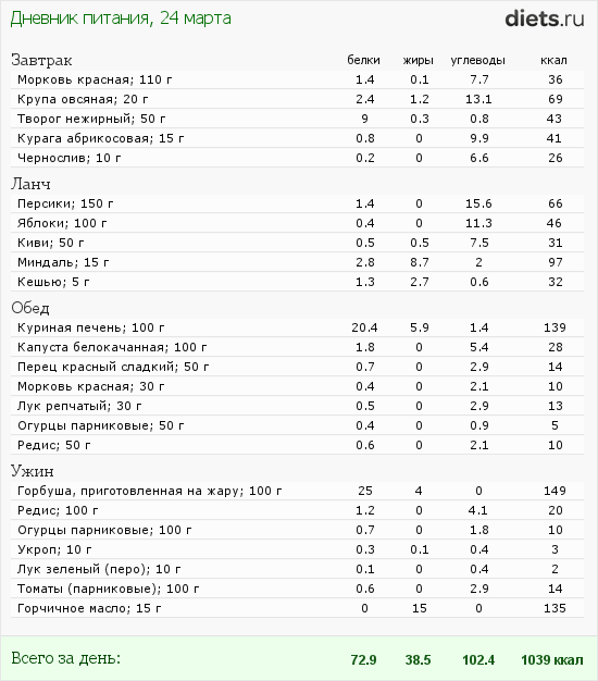 http://www.diets.ru/data/dp/2012/0324/458818.png?rnd=4495