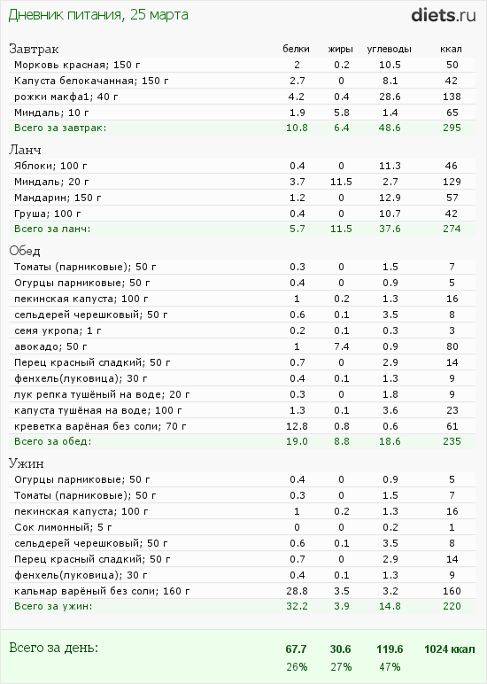 http://www.diets.ru/data/dp/2012/0325/424951.png?rnd=8131