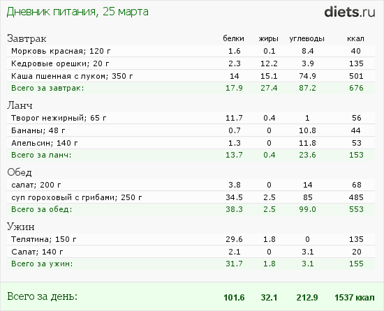 http://www.diets.ru/data/dp/2012/0325/436161.png?rnd=1114