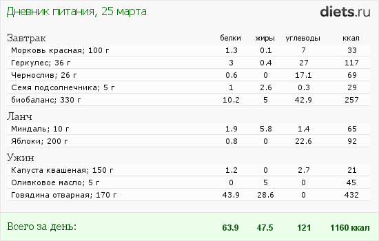http://www.diets.ru/data/dp/2012/0325/438579.png?rnd=8337