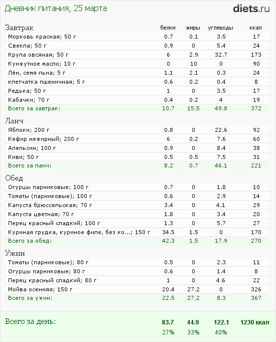http://www.diets.ru/data/dp/2012/0325/440487.png?rnd=485