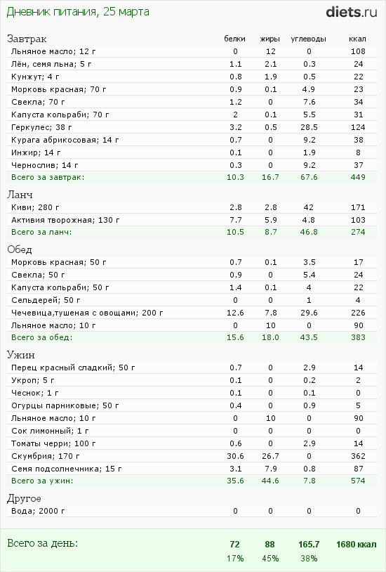 http://www.diets.ru/data/dp/2012/0325/443300.png