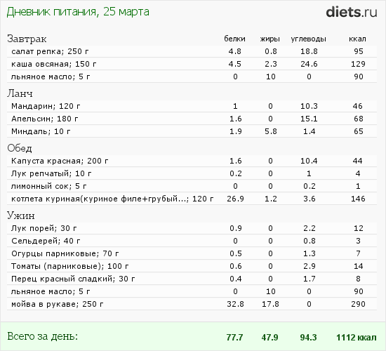 http://www.diets.ru/data/dp/2012/0325/450600.png?rnd=3931