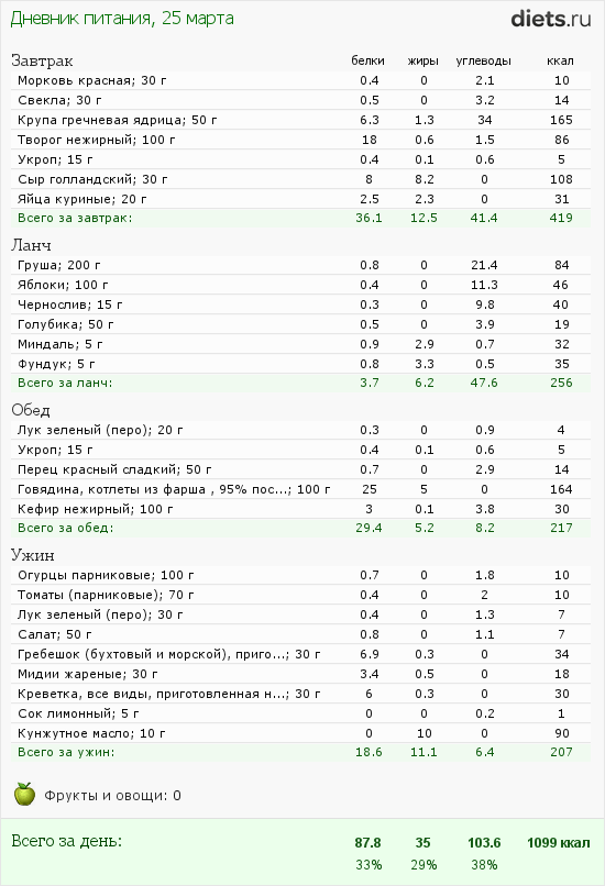 http://www.diets.ru/data/dp/2012/0325/453028.png?rnd=7171