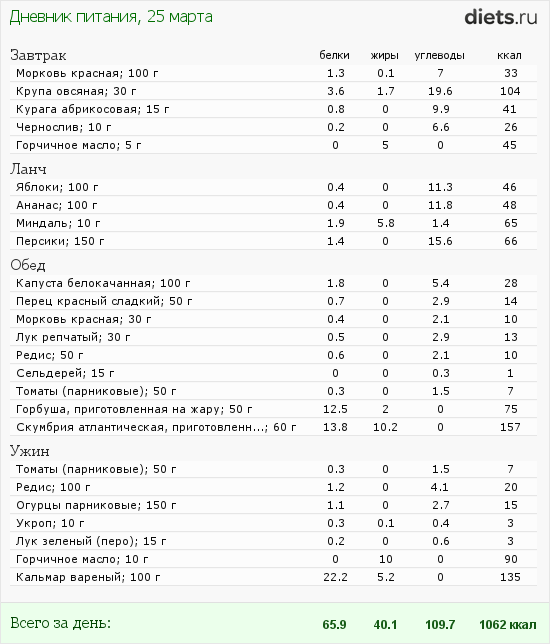 http://www.diets.ru/data/dp/2012/0325/458818.png?rnd=7672