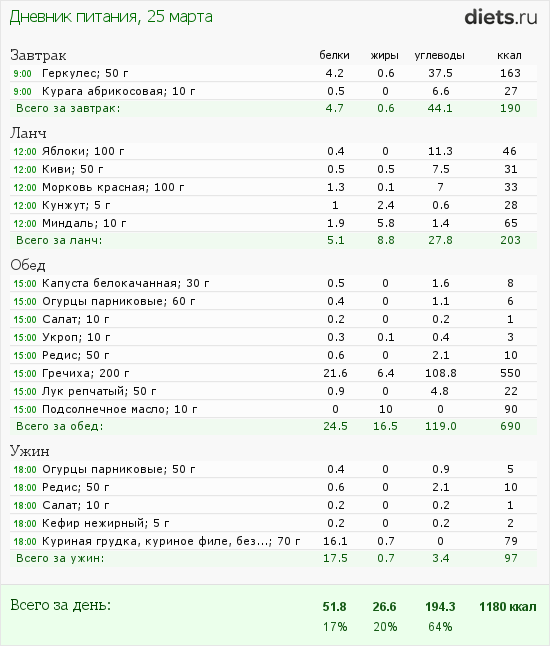 http://www.diets.ru/data/dp/2012/0325/461352.png?rnd=252
