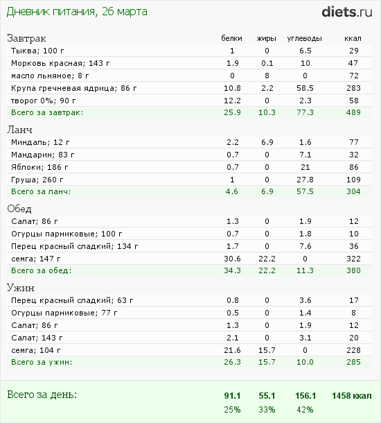 http://www.diets.ru/data/dp/2012/0326/395021.png?rnd=4477