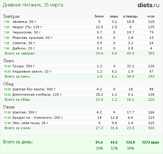 http://www.diets.ru/data/dp/2012/0326/397219.png?rnd=2372