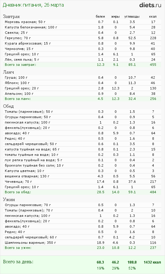 http://www.diets.ru/data/dp/2012/0326/424951.png?rnd=8280