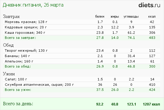 http://www.diets.ru/data/dp/2012/0326/436161.png?rnd=376