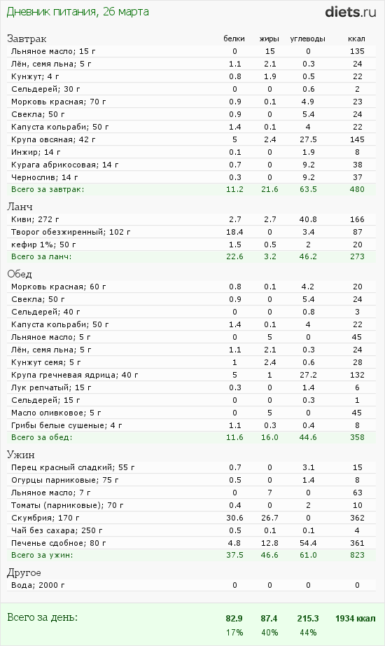 http://www.diets.ru/data/dp/2012/0326/443300.png