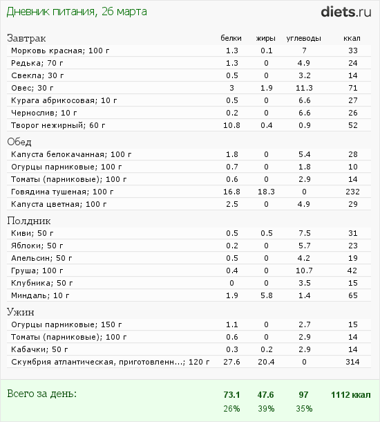 http://www.diets.ru/data/dp/2012/0326/447286.png?rnd=9733