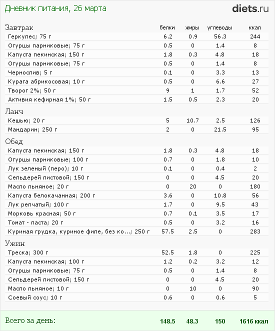 http://www.diets.ru/data/dp/2012/0326/455509.png