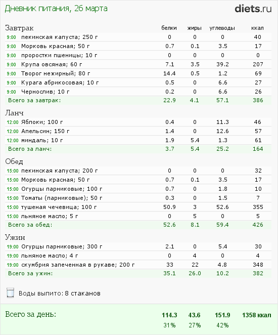 http://www.diets.ru/data/dp/2012/0326/455519.png?rnd=1274