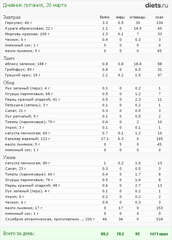 http://www.diets.ru/data/dp/2012/0326/460319.png?rnd=5635