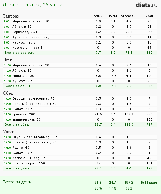 http://www.diets.ru/data/dp/2012/0326/461352.png?rnd=3815
