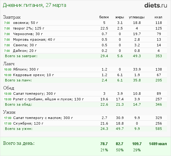 http://www.diets.ru/data/dp/2012/0327/397219.png?rnd=5903