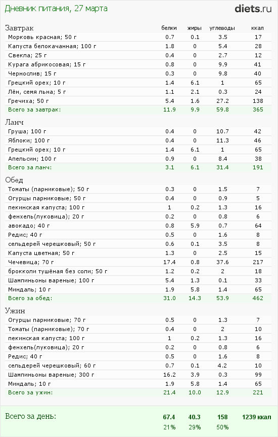 http://www.diets.ru/data/dp/2012/0327/424951.png?rnd=9199