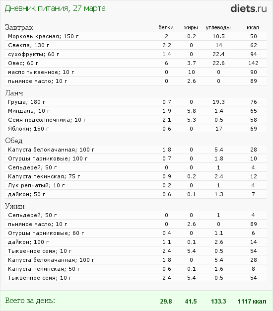 http://www.diets.ru/data/dp/2012/0327/435845.png?rnd=7840