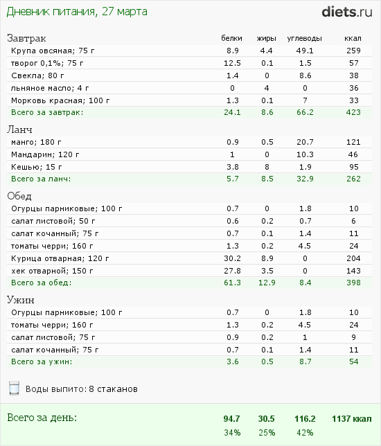 http://www.diets.ru/data/dp/2012/0327/447182.png?rnd=3290
