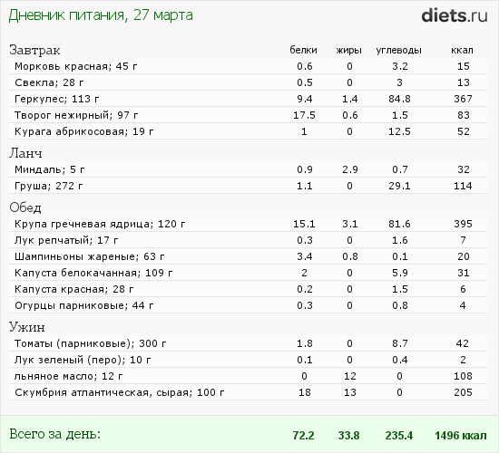 http://www.diets.ru/data/dp/2012/0327/450883.png?rnd=1104