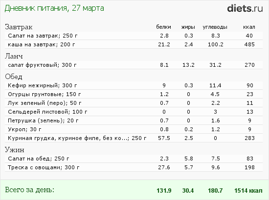 http://www.diets.ru/data/dp/2012/0327/455509.png?rnd=1148