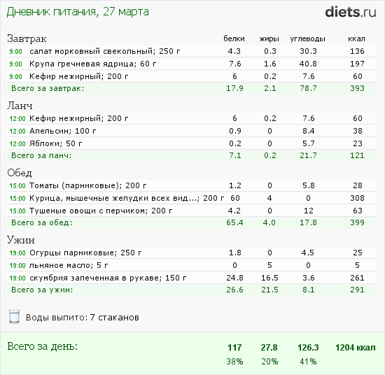 http://www.diets.ru/data/dp/2012/0327/455519.png?rnd=4012