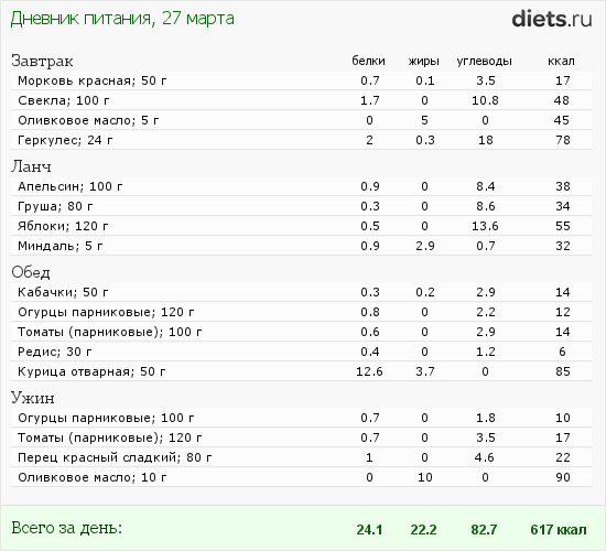 http://www.diets.ru/data/dp/2012/0327/456418.png?rnd=2208