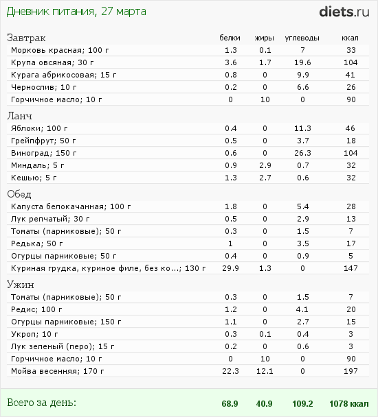 http://www.diets.ru/data/dp/2012/0327/458818.png?rnd=7064