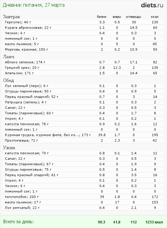 http://www.diets.ru/data/dp/2012/0327/460319.png?rnd=2640