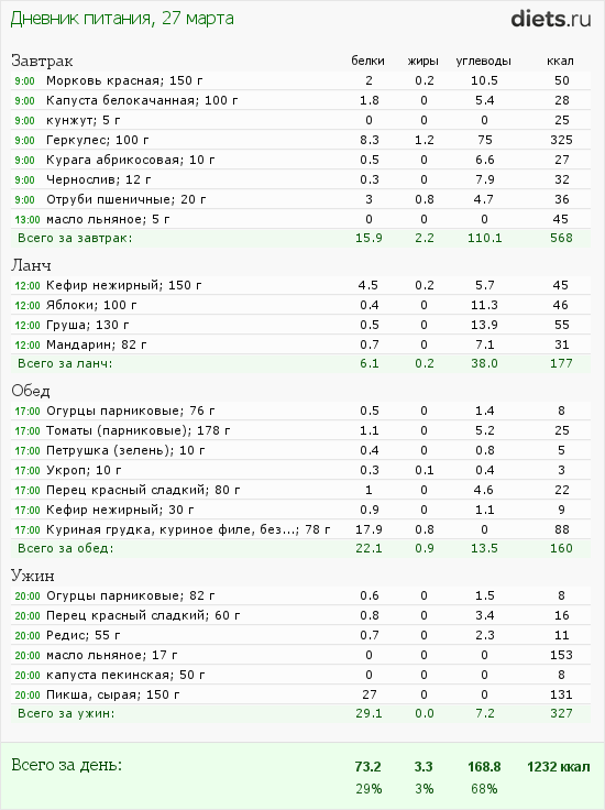 http://www.diets.ru/data/dp/2012/0327/461352.png?rnd=9028
