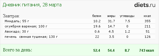 http://www.diets.ru/data/dp/2012/0328/25775.png?rnd=2618
