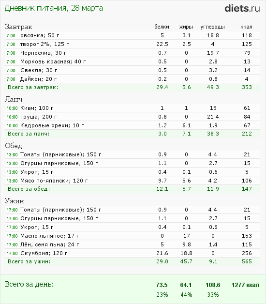 http://www.diets.ru/data/dp/2012/0328/397219.png?rnd=1772