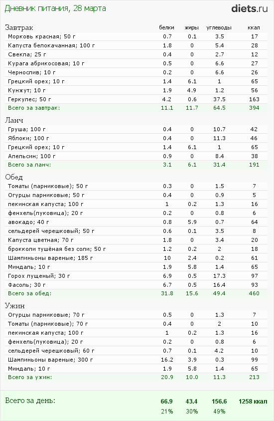 http://www.diets.ru/data/dp/2012/0328/424951.png?rnd=2791