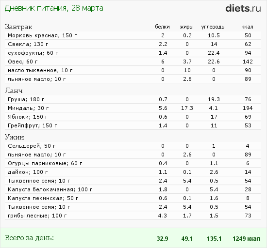 http://www.diets.ru/data/dp/2012/0328/435845.png?rnd=8052
