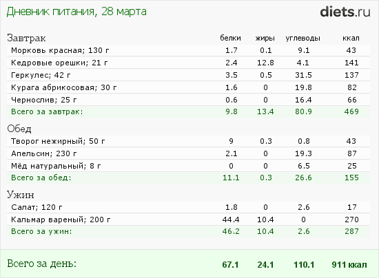 http://www.diets.ru/data/dp/2012/0328/436161.png?rnd=4760