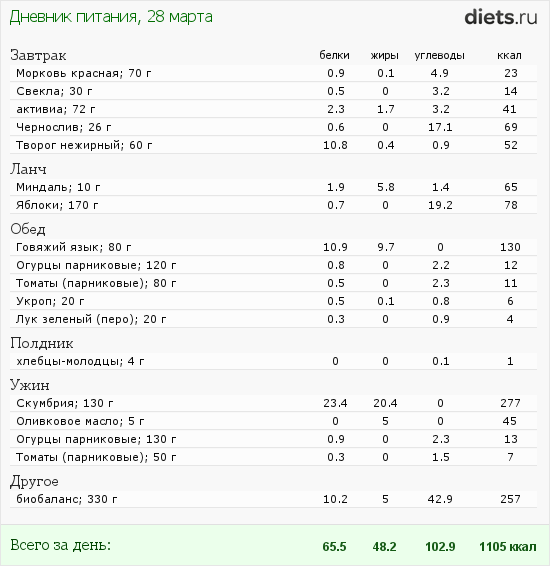 http://www.diets.ru/data/dp/2012/0328/438579.png?rnd=1511
