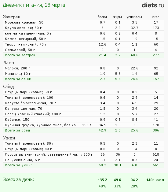 http://www.diets.ru/data/dp/2012/0328/440487.png?rnd=7775