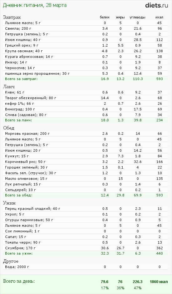 http://www.diets.ru/data/dp/2012/0328/443300.png