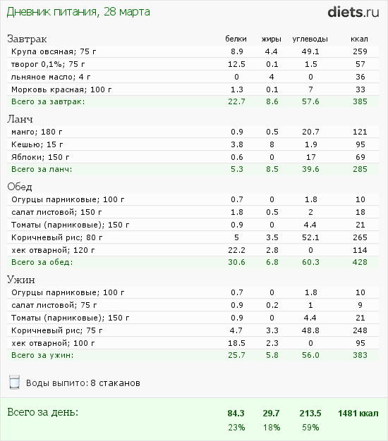 http://www.diets.ru/data/dp/2012/0328/447182.png?rnd=743
