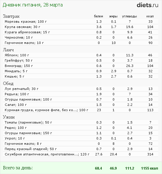 http://www.diets.ru/data/dp/2012/0328/458818.png?rnd=2001