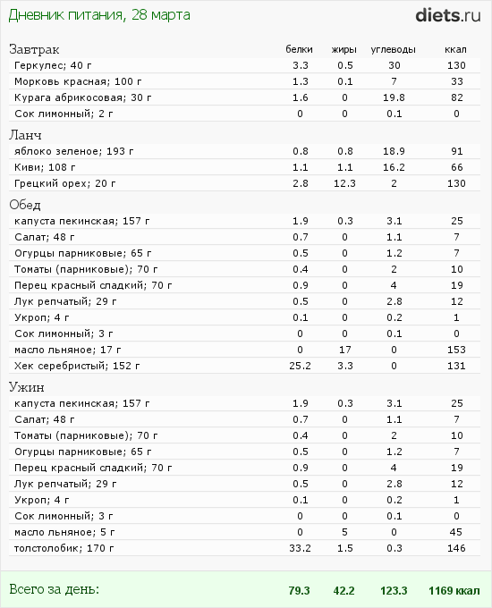http://www.diets.ru/data/dp/2012/0328/460319.png?rnd=530