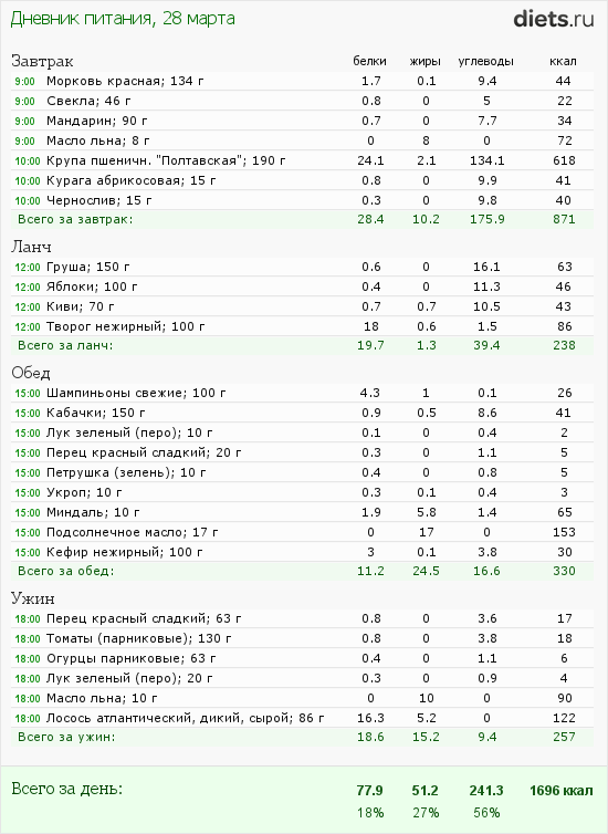 http://www.diets.ru/data/dp/2012/0328/461352.png?rnd=2879