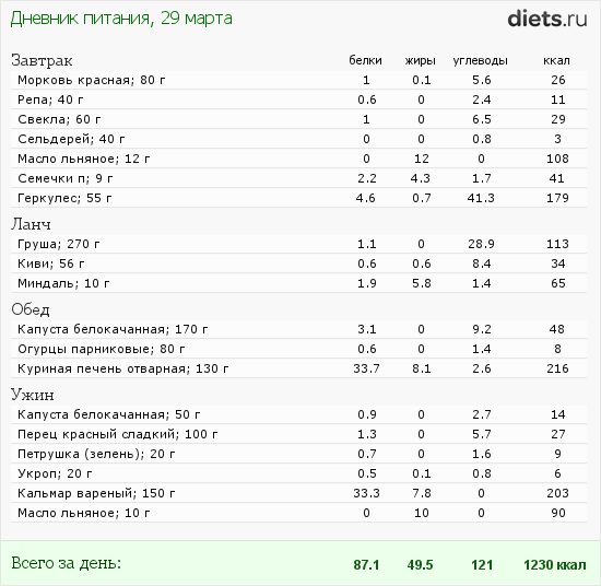 http://www.diets.ru/data/dp/2012/0329/25775.png?rnd=6668