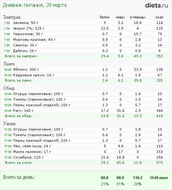 http://www.diets.ru/data/dp/2012/0329/397219.png?rnd=9635